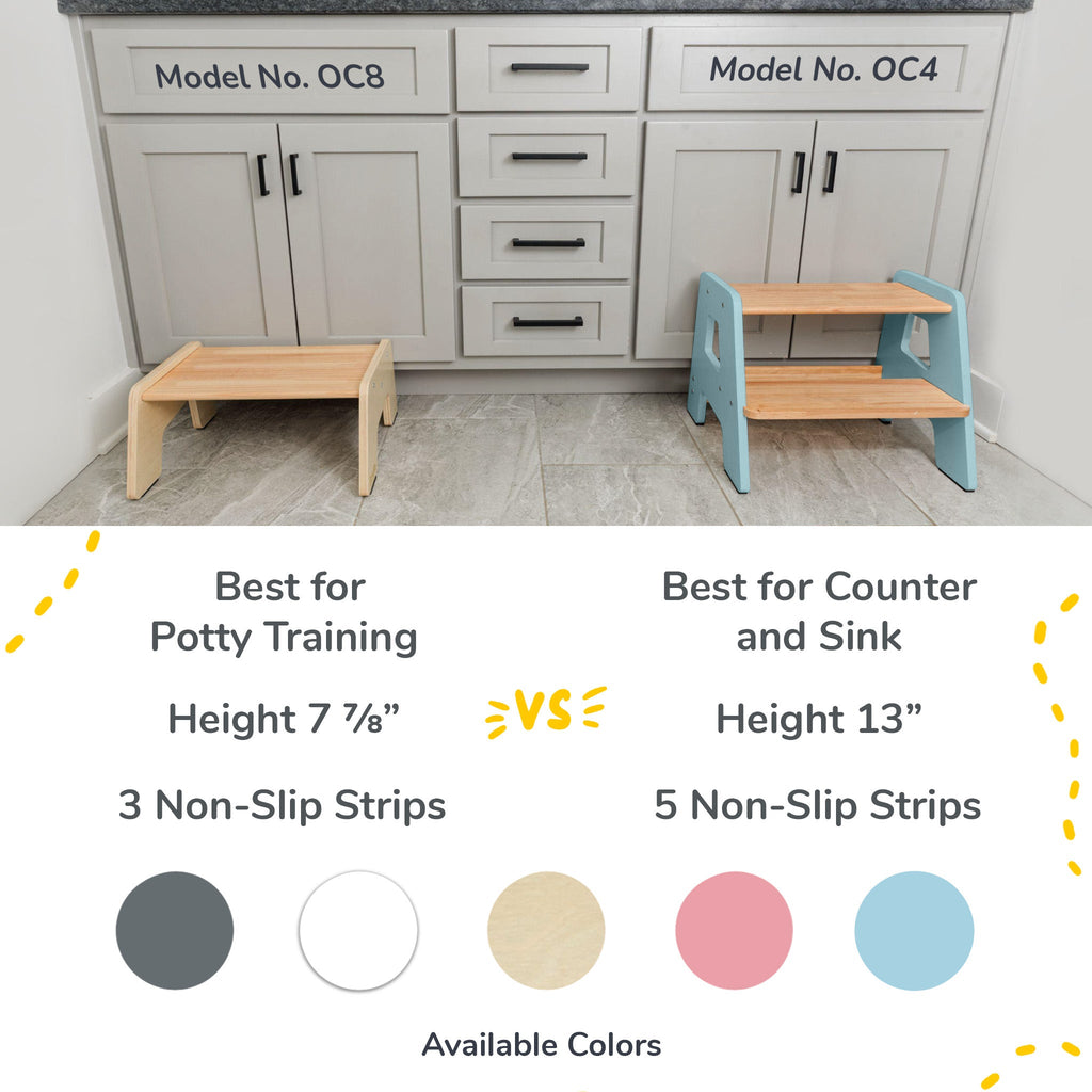 2 - Step Stool for Kids - Shop Avnu