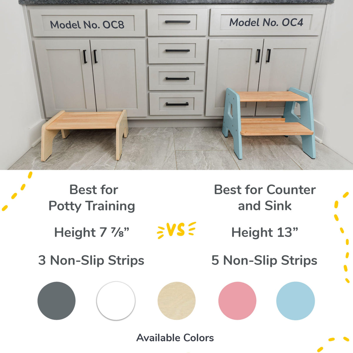 2 - Step Stool for Kids - Shop Avnu