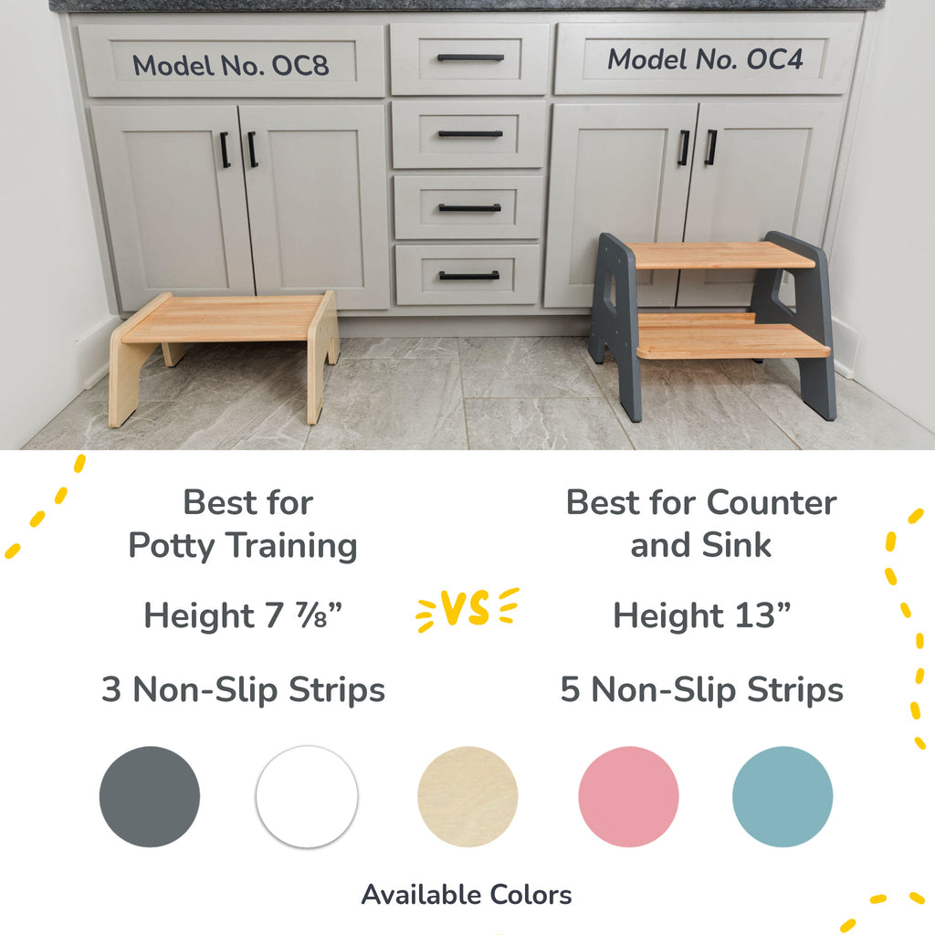 2 - Step Stool for Kids - Shop Avnu