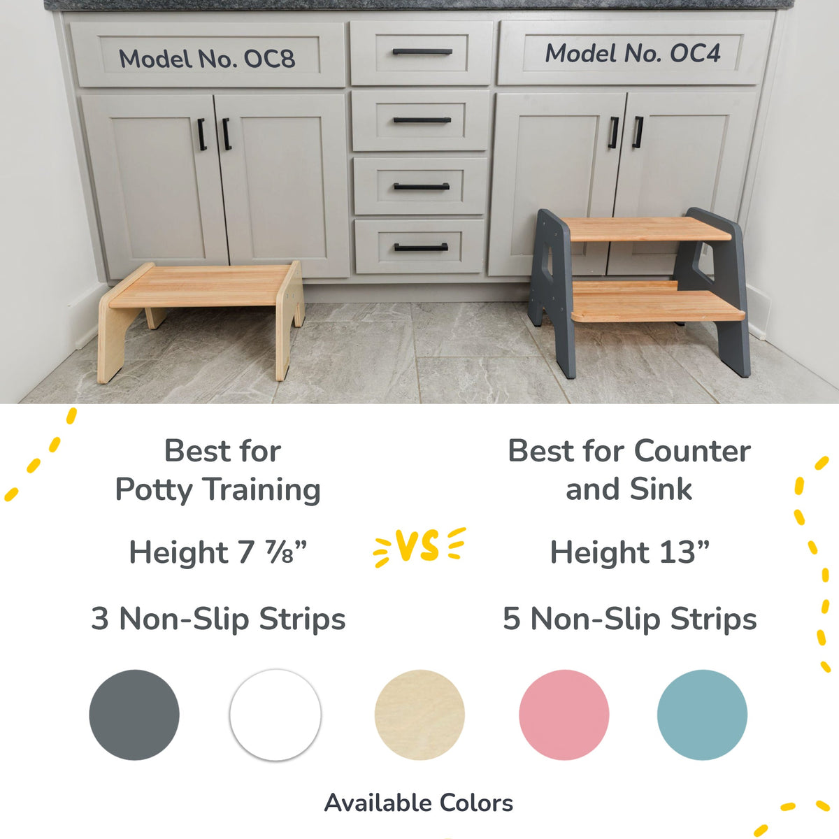 2 - Step Stool for Kids - Shop Avnu