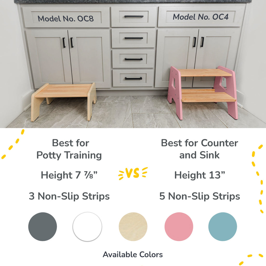 2 - Step Stool for Kids - Shop Avnu