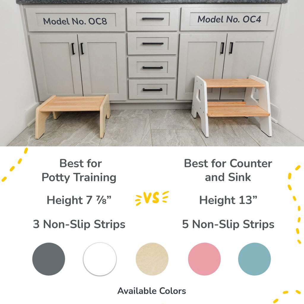 2 - Step Stool for Kids - Shop Avnu