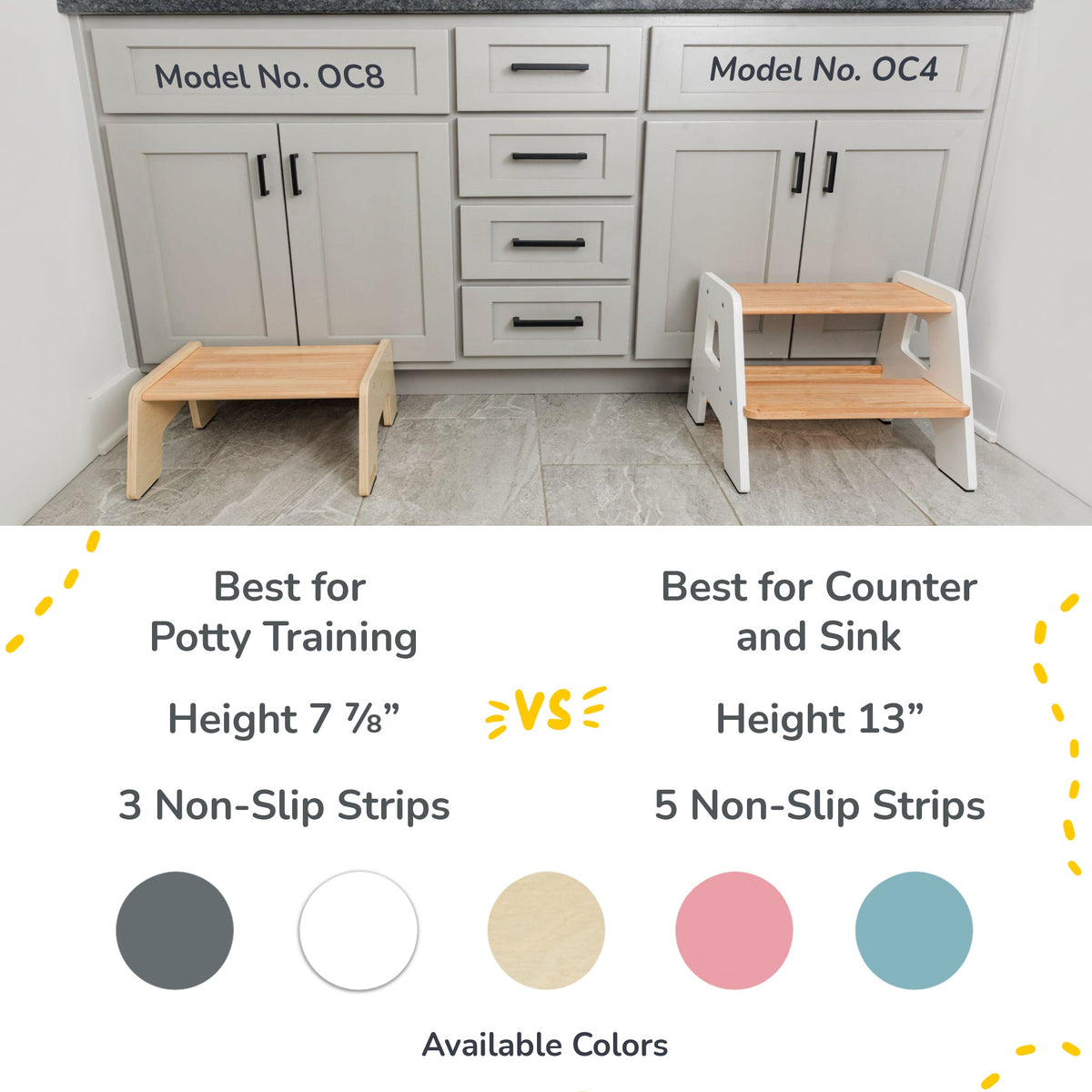 2 - Step Stool for Kids - Shop Avnu