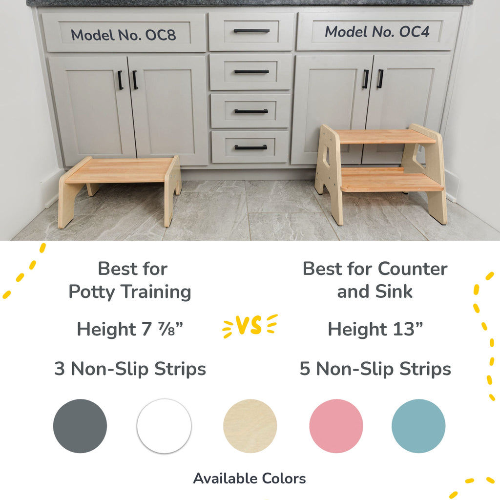 2 - Step Stool for Kids - Shop Avnu