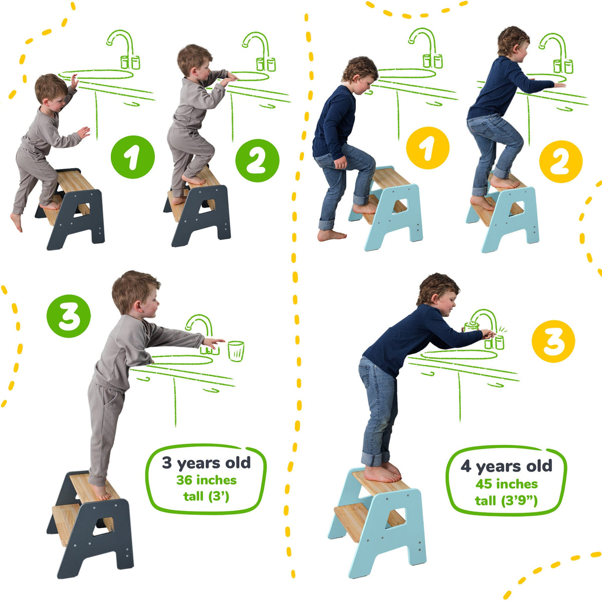 2 - Step Stool for Kids - Shop Avnu