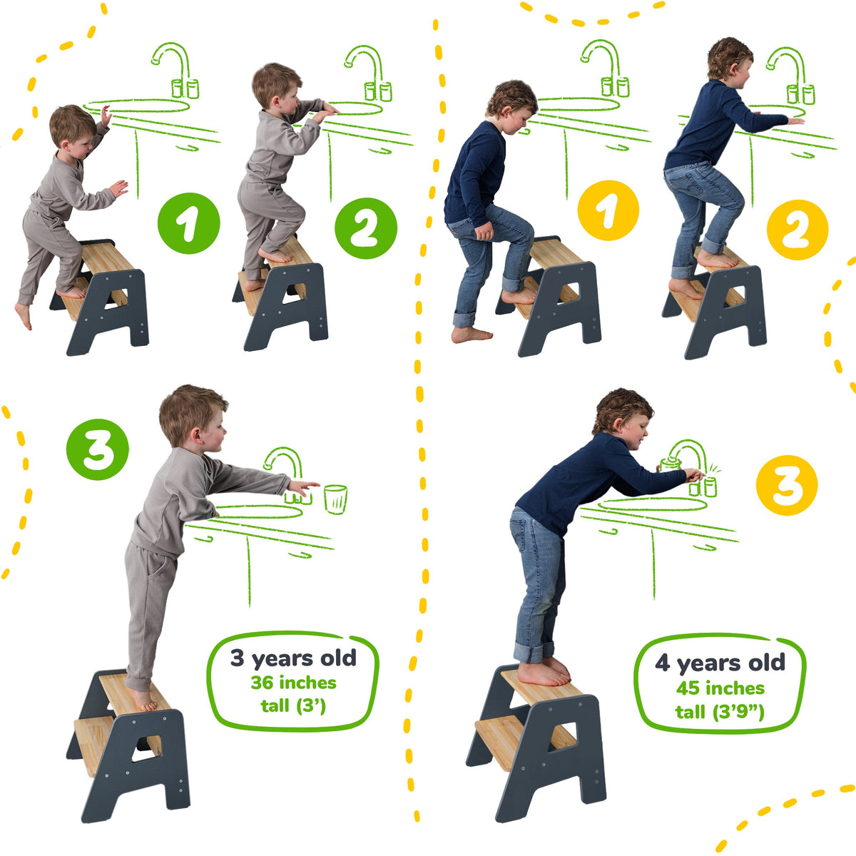 2 - Step Stool for Kids - Shop Avnu