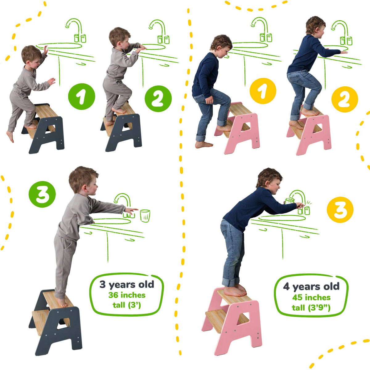 2 - Step Stool for Kids - Shop Avnu