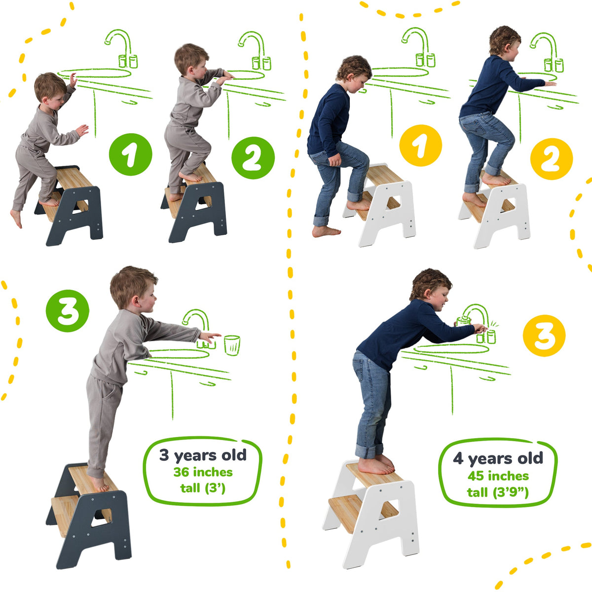 2 - Step Stool for Kids - Shop Avnu