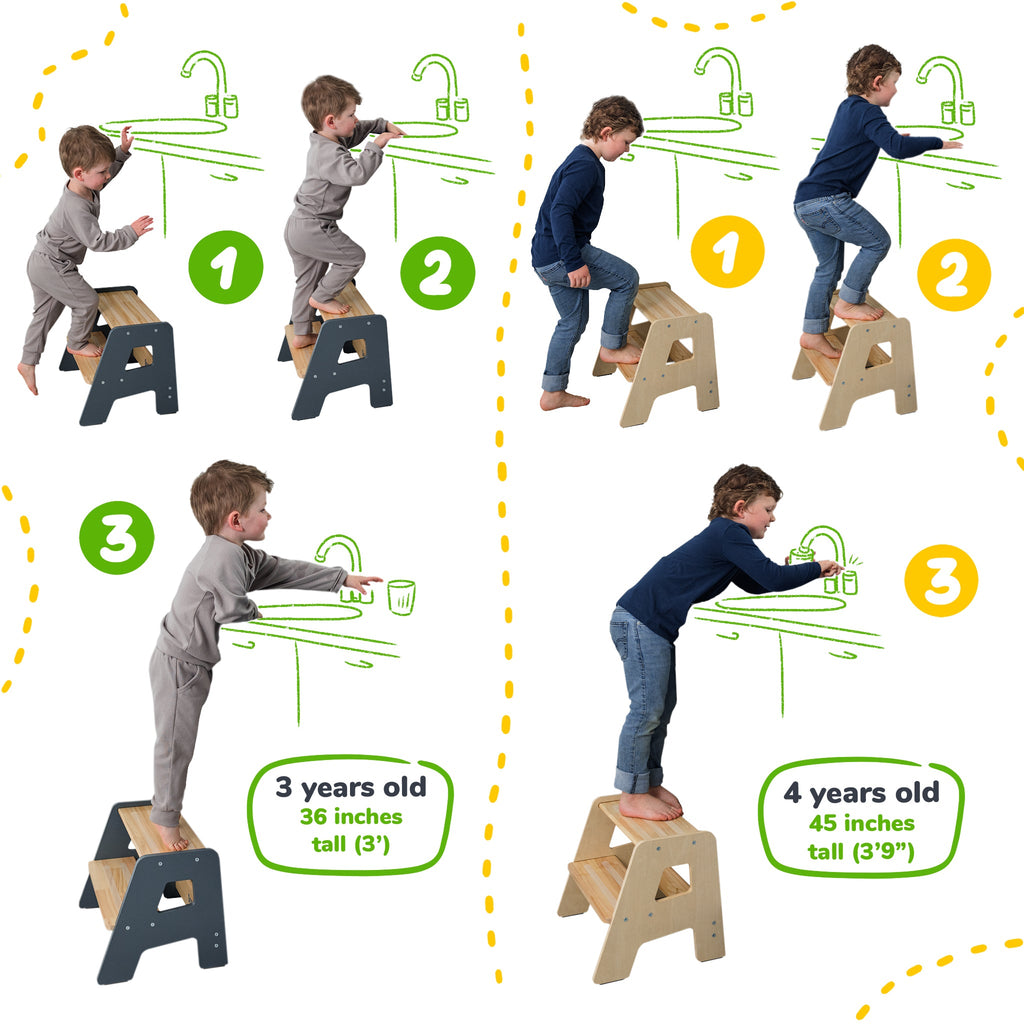 2 - Step Stool for Kids - Shop Avnu