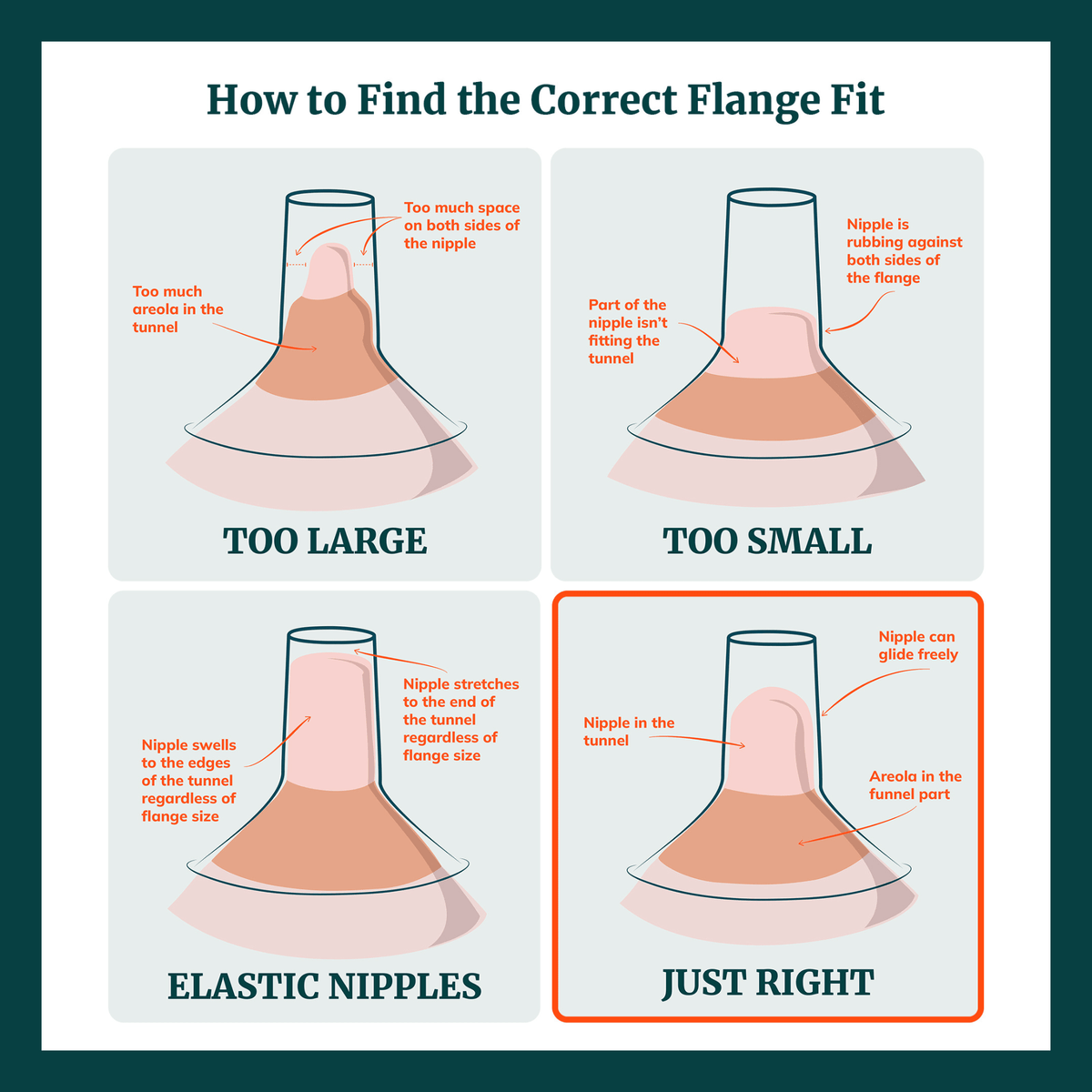Breast Pump Flange Inserts - Silicone - Shop Avnu