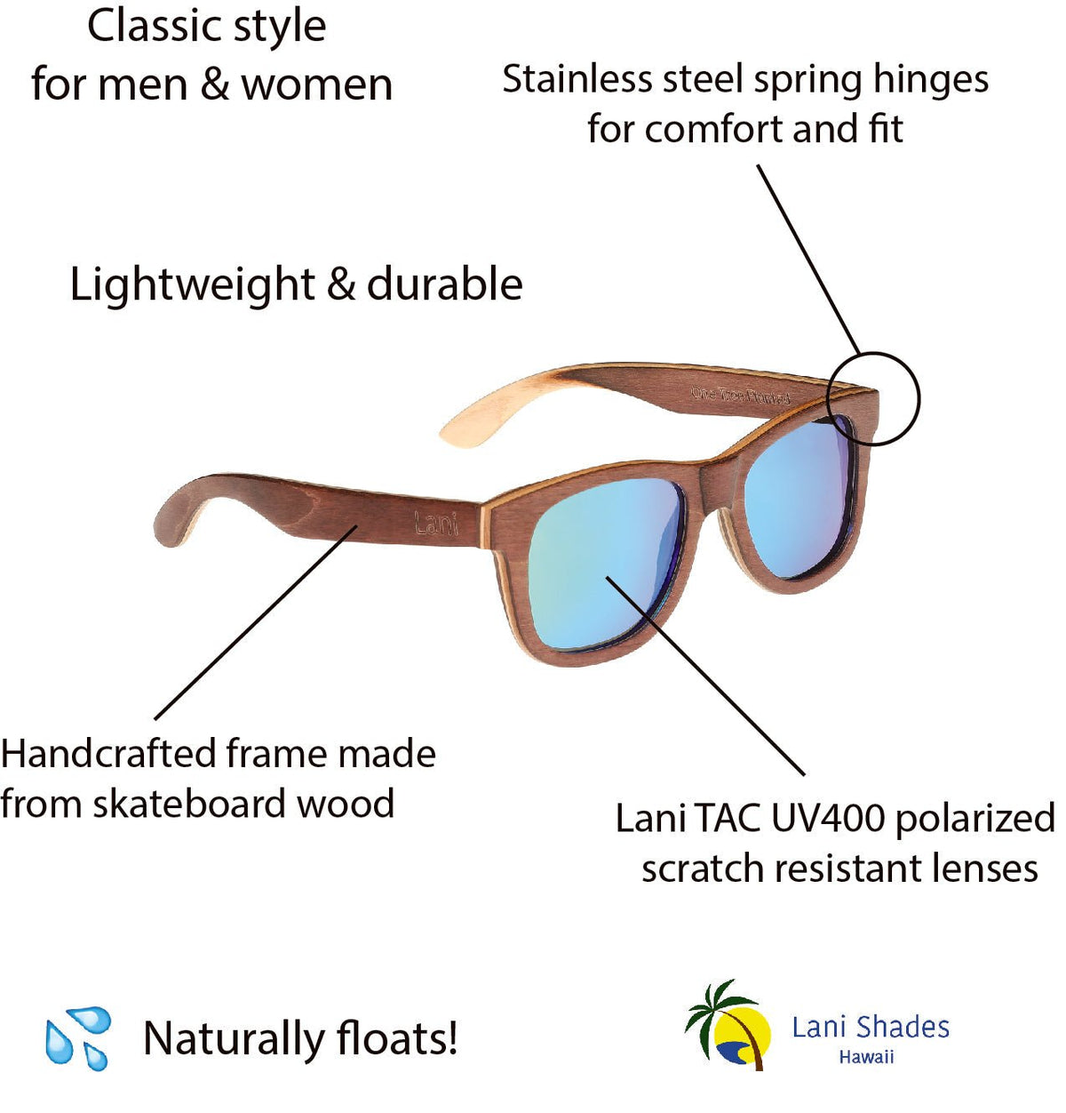 Lanikai Mauka - Shop Avnu